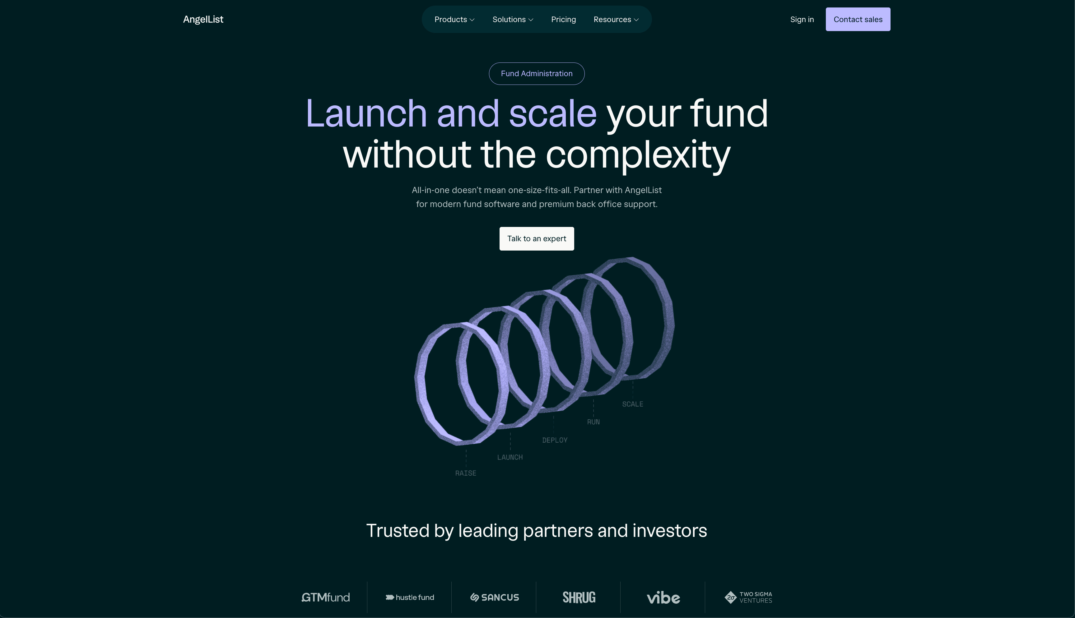 AngelList Fundraising